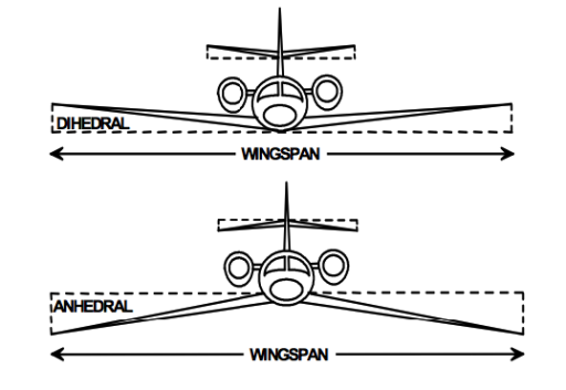 wing dihedral